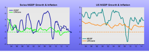swiss-deflation