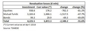 tsmede2-revaluation-losses-large