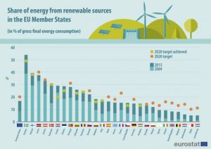 renewables-graph