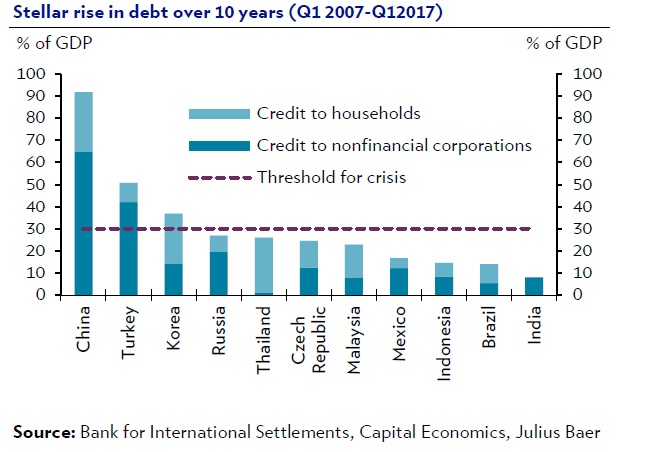 china-stellar-rise-debt