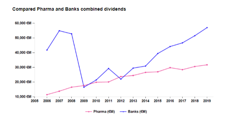 bank-dividends