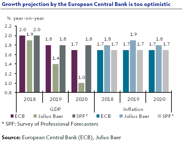 ECB europeancentralbank