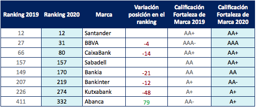 spanish banks brands