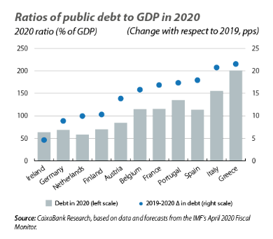 europepublic debt