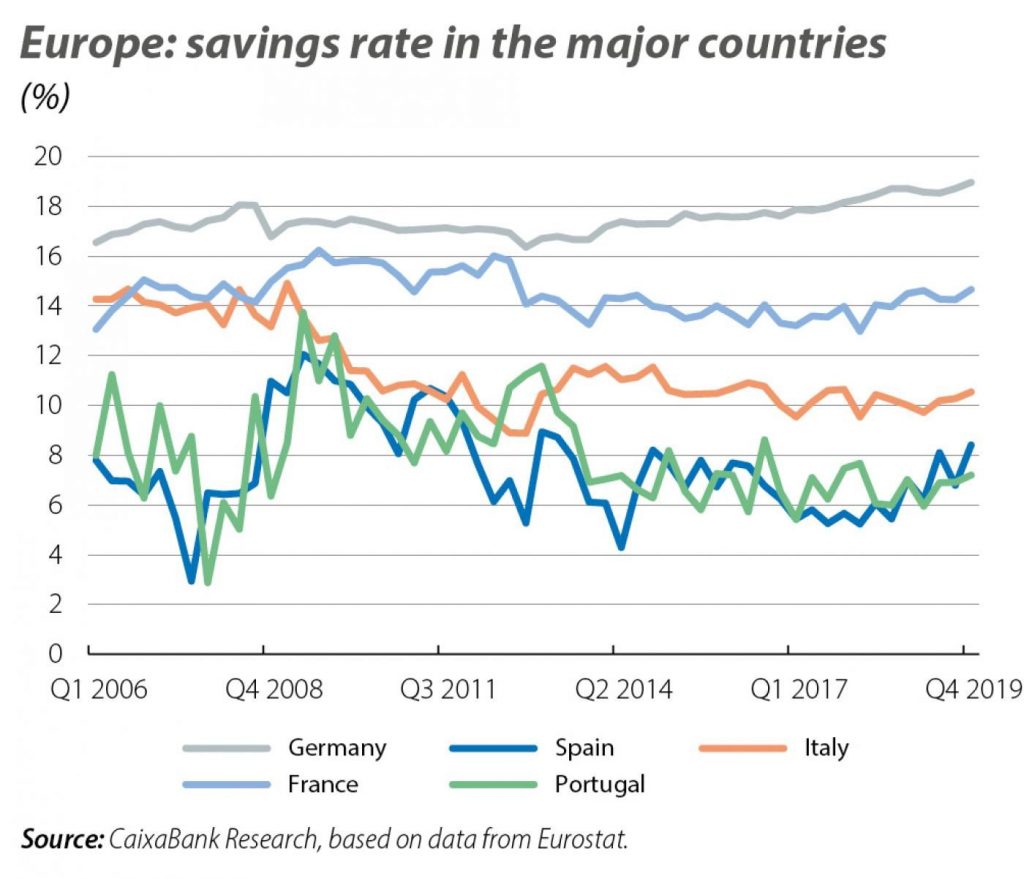 euro savings1