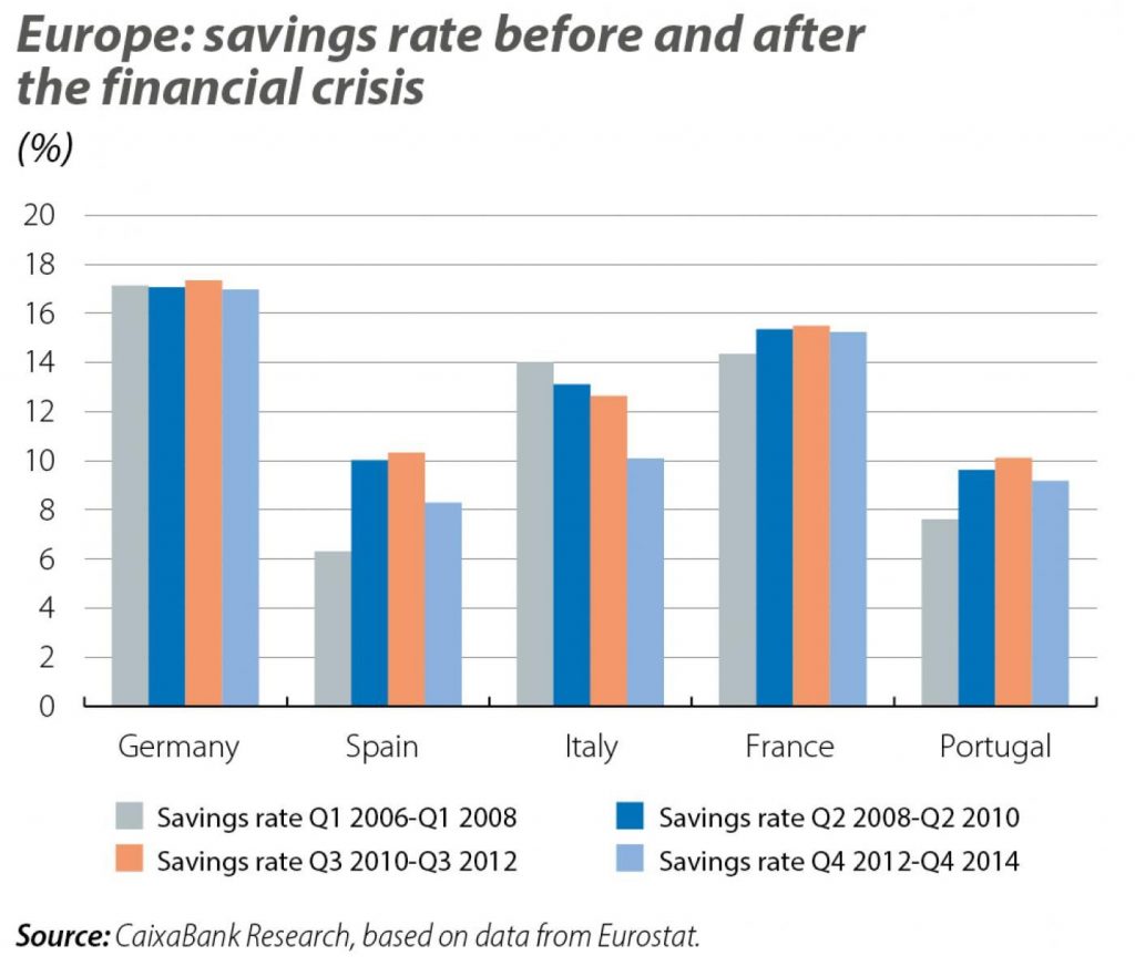 euro savings2