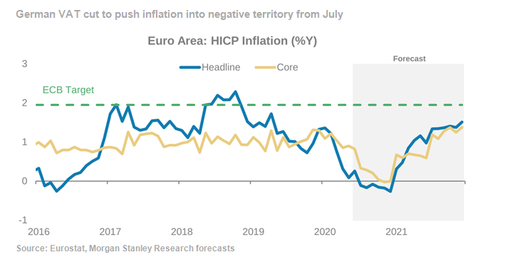 inflation euro area