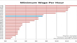 minimum wage1