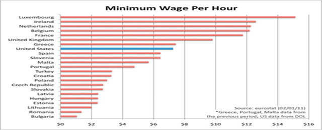 minimum wage1