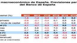 Bank of Spain