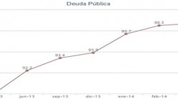 Spain's public debt