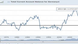germany current account surplus