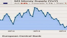 Money supply