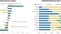 Spanishinvestments