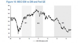 EM and QE