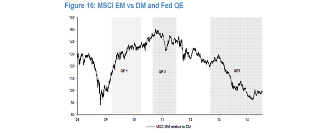 EM and QE