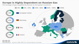 europe gas