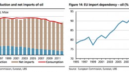 EU energy import dependency