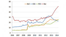 central banks balance sheet