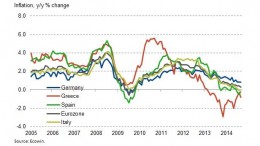 inflation eurozone