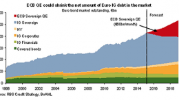 ECB and fixed income market