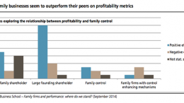 Family-controlled public firms