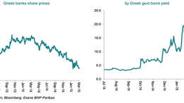 Greek market access in two charts