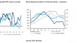 Euro area monetary and bank credit developments