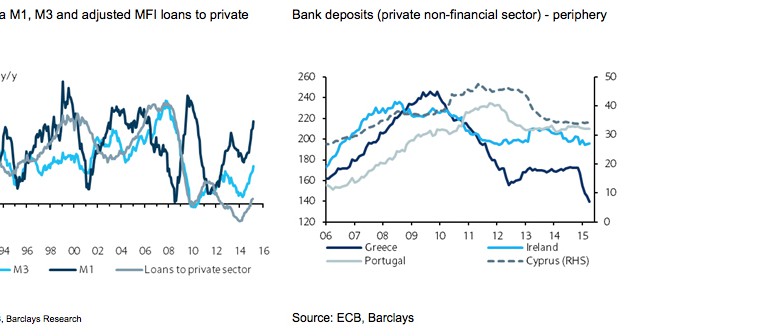 Euro area monetary and bank credit developments