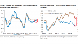 European equities