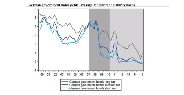 German bondsTC