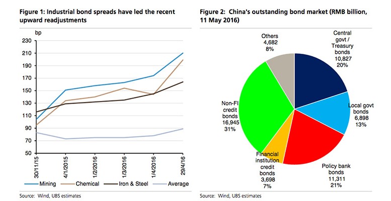 china defaults