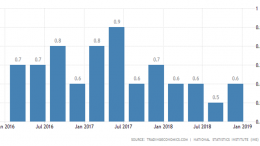 spain gdp growth copia
