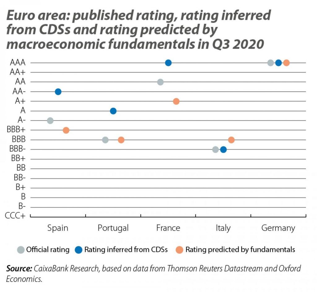 eurozone country risk2