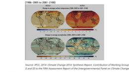 Climate changes risks