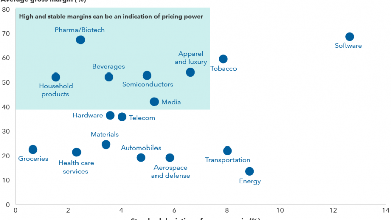 chart pricing power global gross margins 916x540 1