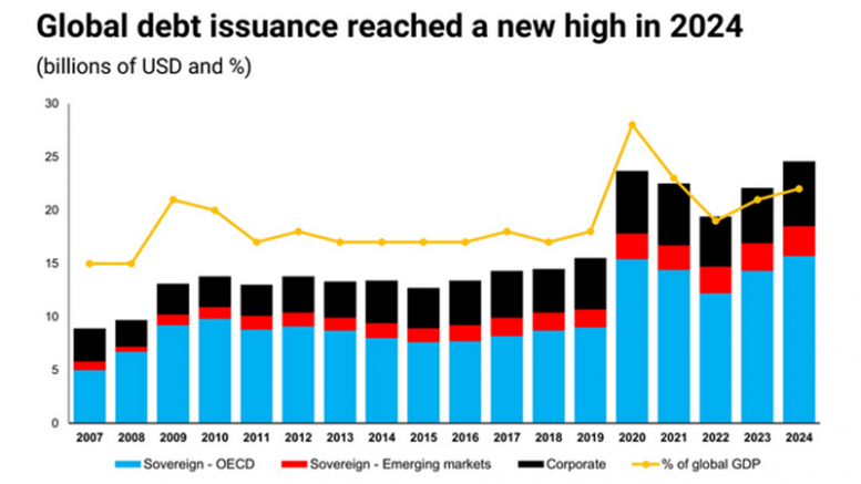GLOBALDEBT