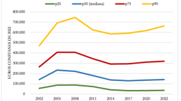 Inequality in Spain Continues to Grow: Richest 1% Now Holds Over 21% of Total Wealth compared to 13% in 2002 FEDEAok