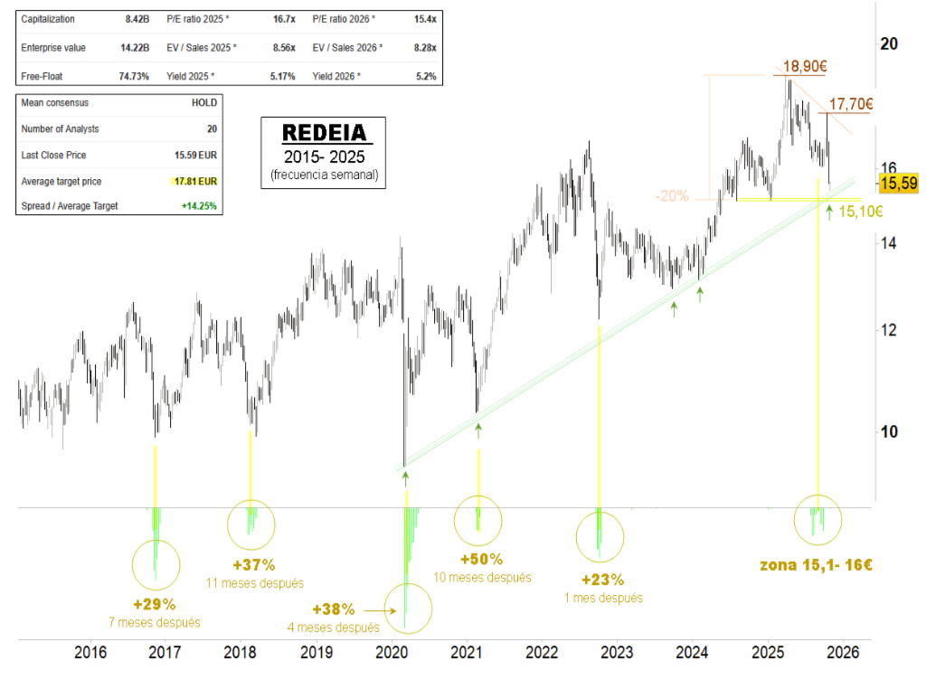 17623488955195944177979333631328