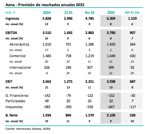 17702847258177527603653252809163