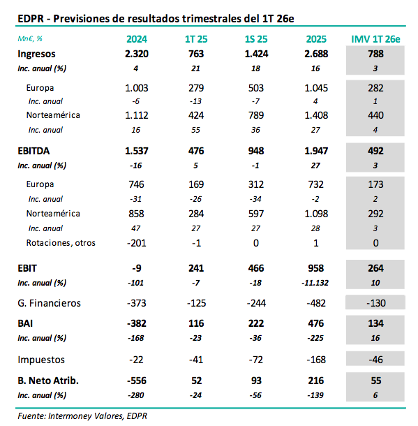17773654409841655095534787463670 1