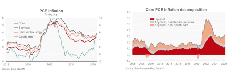 Oil slowing down, but not derailing disinflation, according to Generali 17833338830187474296014537746220 1