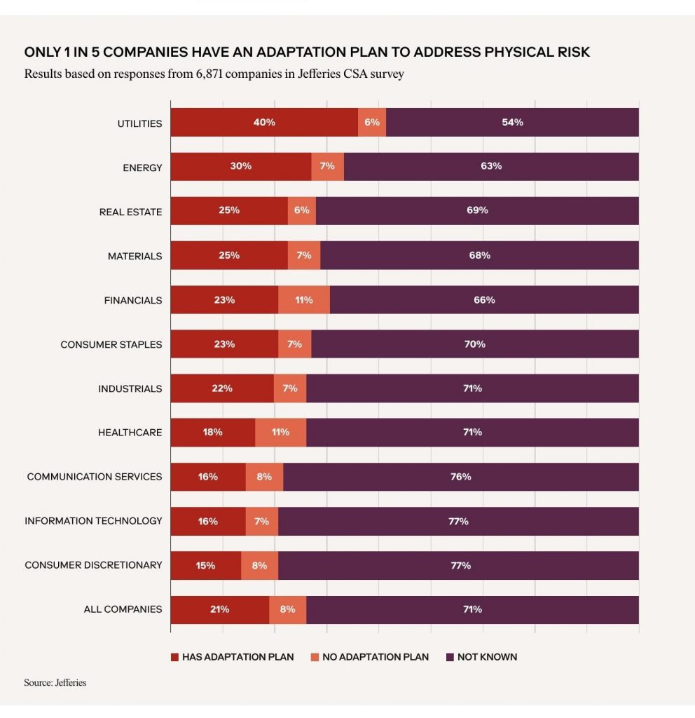 Physical climate risk: now a recurring factor in capital allocation decisions, according to Neuberger 17841041758262705347378129934905
