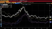 Spain's 'Misery Index' worse than Portugal's or Greece's Miseria